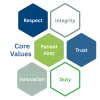 core values
